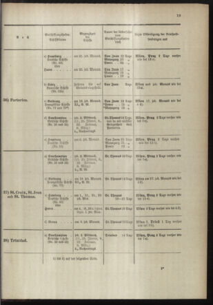 Post- und Telegraphen-Verordnungsblatt für das Verwaltungsgebiet des K.-K. Handelsministeriums 18981230 Seite: 25