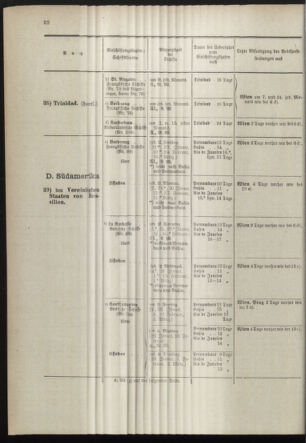 Post- und Telegraphen-Verordnungsblatt für das Verwaltungsgebiet des K.-K. Handelsministeriums 18981230 Seite: 26