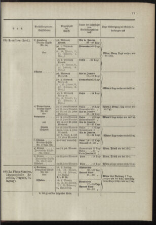 Post- und Telegraphen-Verordnungsblatt für das Verwaltungsgebiet des K.-K. Handelsministeriums 18981230 Seite: 27