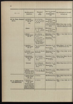 Post- und Telegraphen-Verordnungsblatt für das Verwaltungsgebiet des K.-K. Handelsministeriums 18981230 Seite: 28