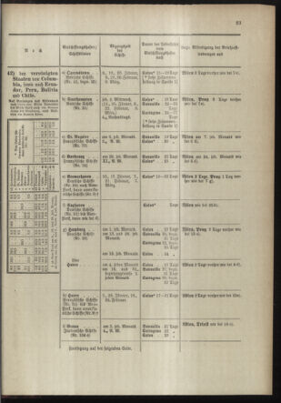 Post- und Telegraphen-Verordnungsblatt für das Verwaltungsgebiet des K.-K. Handelsministeriums 18981230 Seite: 29