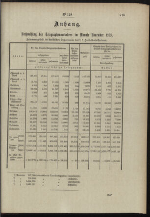 Post- und Telegraphen-Verordnungsblatt für das Verwaltungsgebiet des K.-K. Handelsministeriums 18981230 Seite: 3