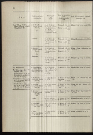 Post- und Telegraphen-Verordnungsblatt für das Verwaltungsgebiet des K.-K. Handelsministeriums 18981230 Seite: 30