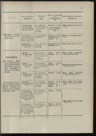 Post- und Telegraphen-Verordnungsblatt für das Verwaltungsgebiet des K.-K. Handelsministeriums 18981230 Seite: 31