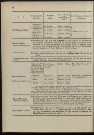 Post- und Telegraphen-Verordnungsblatt für das Verwaltungsgebiet des K.-K. Handelsministeriums 18981230 Seite: 32