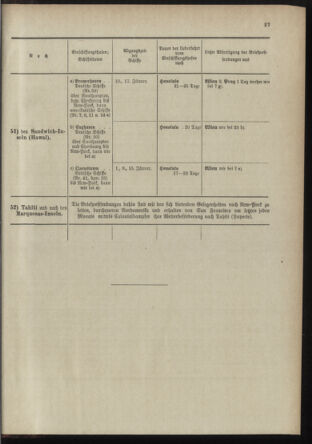 Post- und Telegraphen-Verordnungsblatt für das Verwaltungsgebiet des K.-K. Handelsministeriums 18981230 Seite: 33