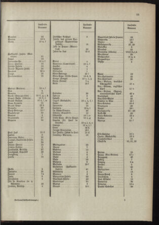 Post- und Telegraphen-Verordnungsblatt für das Verwaltungsgebiet des K.-K. Handelsministeriums 18981230 Seite: 39