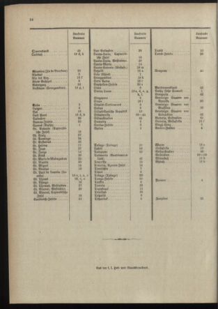 Post- und Telegraphen-Verordnungsblatt für das Verwaltungsgebiet des K.-K. Handelsministeriums 18981230 Seite: 40