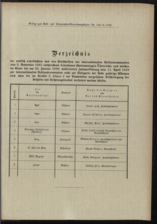 Post- und Telegraphen-Verordnungsblatt für das Verwaltungsgebiet des K.-K. Handelsministeriums 18981230 Seite: 5