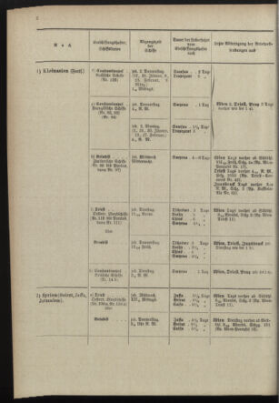 Post- und Telegraphen-Verordnungsblatt für das Verwaltungsgebiet des K.-K. Handelsministeriums 18981230 Seite: 8