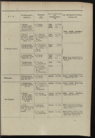 Post- und Telegraphen-Verordnungsblatt für das Verwaltungsgebiet des K.-K. Handelsministeriums 18981230 Seite: 9