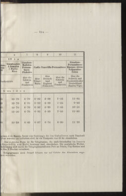 Post- und Telegraphen-Verordnungsblatt für das Verwaltungsgebiet des K.-K. Handelsministeriums 18981231 Seite: 13