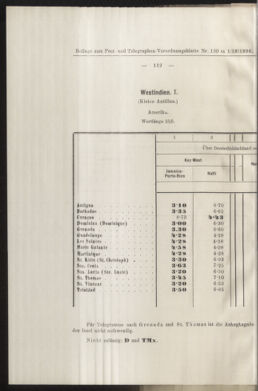 Post- und Telegraphen-Verordnungsblatt für das Verwaltungsgebiet des K.-K. Handelsministeriums 18981231 Seite: 16