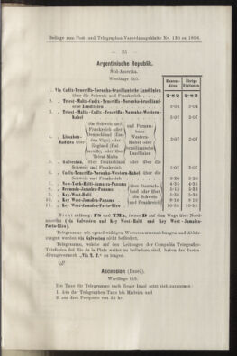 Post- und Telegraphen-Verordnungsblatt für das Verwaltungsgebiet des K.-K. Handelsministeriums 18981231 Seite: 19