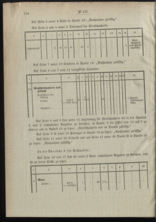 Post- und Telegraphen-Verordnungsblatt für das Verwaltungsgebiet des K.-K. Handelsministeriums 18981231 Seite: 28