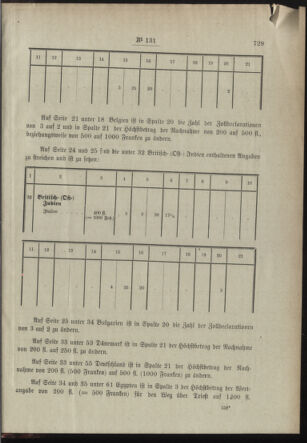 Post- und Telegraphen-Verordnungsblatt für das Verwaltungsgebiet des K.-K. Handelsministeriums 18981231 Seite: 29