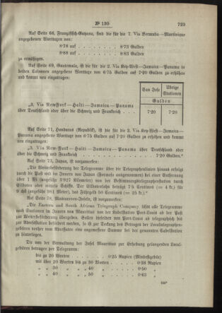 Post- und Telegraphen-Verordnungsblatt für das Verwaltungsgebiet des K.-K. Handelsministeriums 18981231 Seite: 3