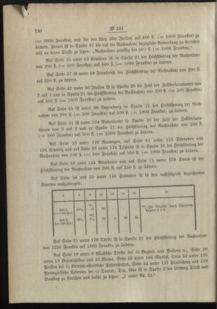 Post- und Telegraphen-Verordnungsblatt für das Verwaltungsgebiet des K.-K. Handelsministeriums 18981231 Seite: 30