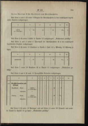 Post- und Telegraphen-Verordnungsblatt für das Verwaltungsgebiet des K.-K. Handelsministeriums 18981231 Seite: 31