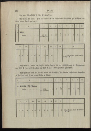 Post- und Telegraphen-Verordnungsblatt für das Verwaltungsgebiet des K.-K. Handelsministeriums 18981231 Seite: 32