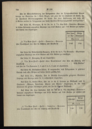 Post- und Telegraphen-Verordnungsblatt für das Verwaltungsgebiet des K.-K. Handelsministeriums 18981231 Seite: 4