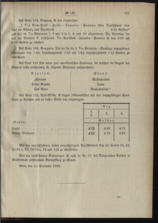 Post- und Telegraphen-Verordnungsblatt für das Verwaltungsgebiet des K.-K. Handelsministeriums 18981231 Seite: 5