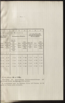 Post- und Telegraphen-Verordnungsblatt für das Verwaltungsgebiet des K.-K. Handelsministeriums 18981231 Seite: 9