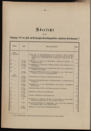 Post- und Telegraphen-Verordnungsblatt für das Verwaltungsgebiet des K.-K. Handelsministeriums 1898bl03 Seite: 1