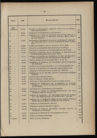 Post- und Telegraphen-Verordnungsblatt für das Verwaltungsgebiet des K.-K. Handelsministeriums 1898bl03 Seite: 10