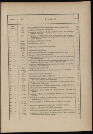 Post- und Telegraphen-Verordnungsblatt für das Verwaltungsgebiet des K.-K. Handelsministeriums 1898bl03 Seite: 2