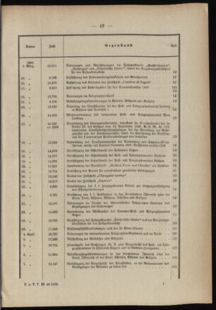 Post- und Telegraphen-Verordnungsblatt für das Verwaltungsgebiet des K.-K. Handelsministeriums 1898bl03 Seite: 4