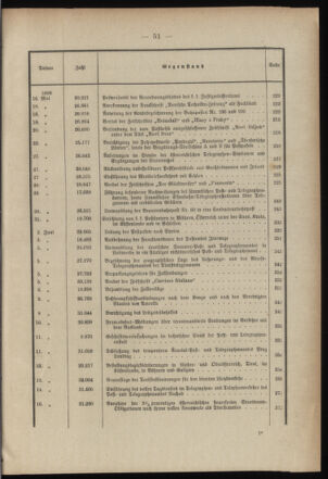 Post- und Telegraphen-Verordnungsblatt für das Verwaltungsgebiet des K.-K. Handelsministeriums 1898bl03 Seite: 6