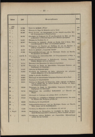 Post- und Telegraphen-Verordnungsblatt für das Verwaltungsgebiet des K.-K. Handelsministeriums 1898bl03 Seite: 8