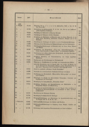 Post- und Telegraphen-Verordnungsblatt für das Verwaltungsgebiet des K.-K. Handelsministeriums 1898bl03 Seite: 9