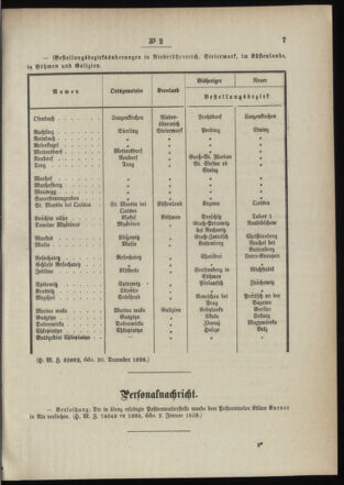 Post- und Telegraphen-Verordnungsblatt für das Verwaltungsgebiet des K.-K. Handelsministeriums 18990110 Seite: 3