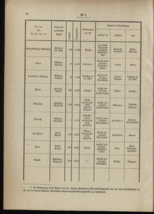 Post- und Telegraphen-Verordnungsblatt für das Verwaltungsgebiet des K.-K. Handelsministeriums 18990111 Seite: 2