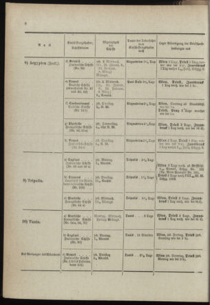 Post- und Telegraphen-Verordnungsblatt für das Verwaltungsgebiet des K.-K. Handelsministeriums 18990112 Seite: 10