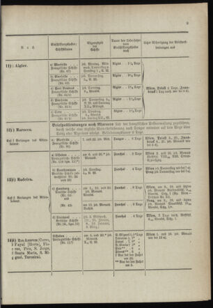 Post- und Telegraphen-Verordnungsblatt für das Verwaltungsgebiet des K.-K. Handelsministeriums 18990112 Seite: 11