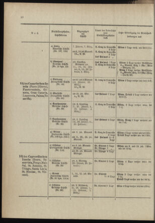 Post- und Telegraphen-Verordnungsblatt für das Verwaltungsgebiet des K.-K. Handelsministeriums 18990112 Seite: 12