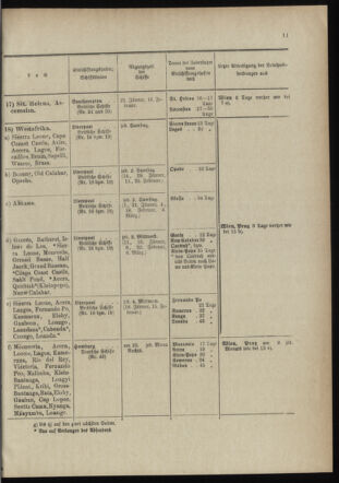 Post- und Telegraphen-Verordnungsblatt für das Verwaltungsgebiet des K.-K. Handelsministeriums 18990112 Seite: 13