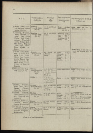 Post- und Telegraphen-Verordnungsblatt für das Verwaltungsgebiet des K.-K. Handelsministeriums 18990112 Seite: 14