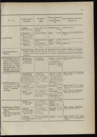 Post- und Telegraphen-Verordnungsblatt für das Verwaltungsgebiet des K.-K. Handelsministeriums 18990112 Seite: 15