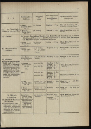 Post- und Telegraphen-Verordnungsblatt für das Verwaltungsgebiet des K.-K. Handelsministeriums 18990112 Seite: 17