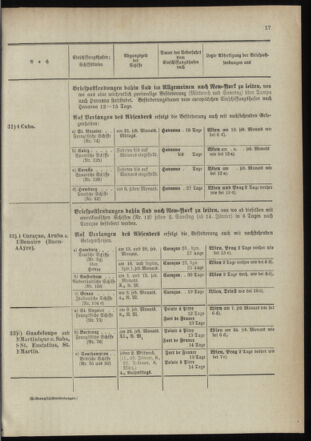 Post- und Telegraphen-Verordnungsblatt für das Verwaltungsgebiet des K.-K. Handelsministeriums 18990112 Seite: 19