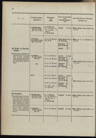 Post- und Telegraphen-Verordnungsblatt für das Verwaltungsgebiet des K.-K. Handelsministeriums 18990112 Seite: 20