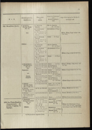 Post- und Telegraphen-Verordnungsblatt für das Verwaltungsgebiet des K.-K. Handelsministeriums 18990112 Seite: 23