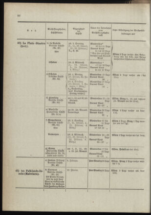 Post- und Telegraphen-Verordnungsblatt für das Verwaltungsgebiet des K.-K. Handelsministeriums 18990112 Seite: 24