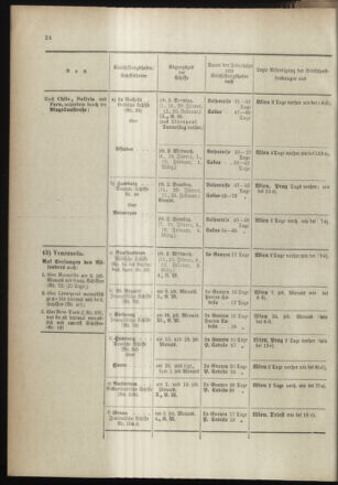 Post- und Telegraphen-Verordnungsblatt für das Verwaltungsgebiet des K.-K. Handelsministeriums 18990112 Seite: 26