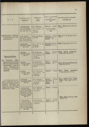 Post- und Telegraphen-Verordnungsblatt für das Verwaltungsgebiet des K.-K. Handelsministeriums 18990112 Seite: 27