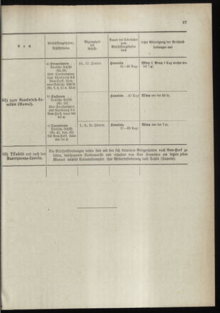 Post- und Telegraphen-Verordnungsblatt für das Verwaltungsgebiet des K.-K. Handelsministeriums 18990112 Seite: 29